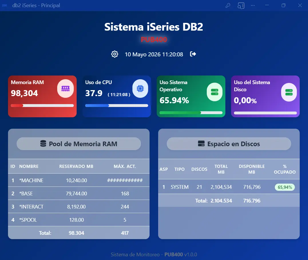 DB2 iSeries - Monitoreo de Sistemas